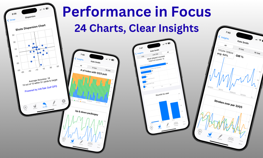 ForeFun golf analytics charts
